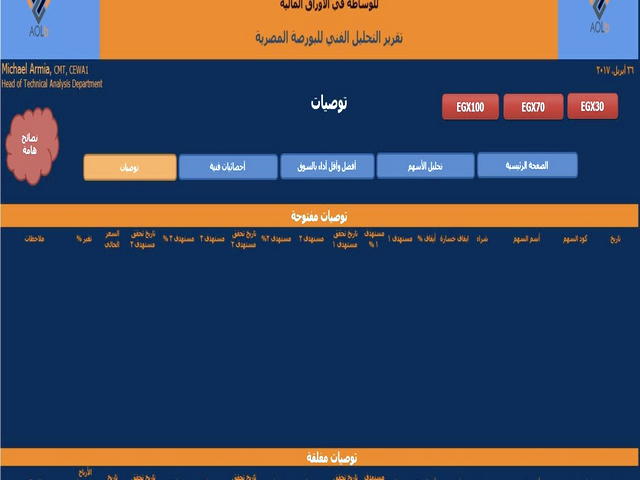 راه های افتتاح حساب فارکس در ایران