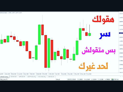 نحوه ی معامله رمز ارز ایرانیان